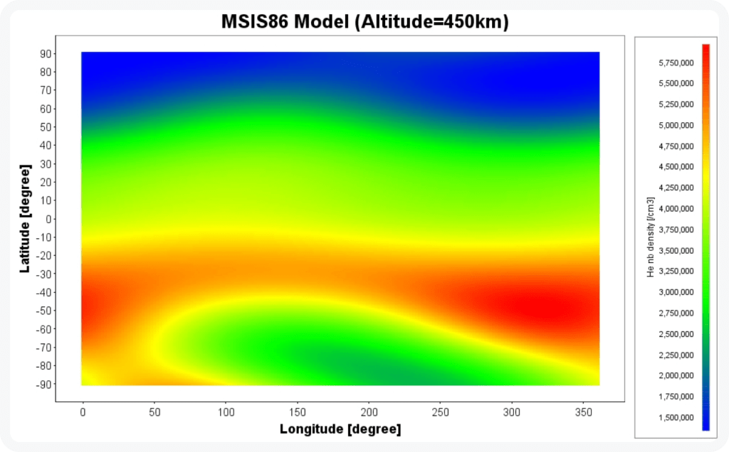 ESABASE2 Atmosphere / Ionosphere - ESABASE2