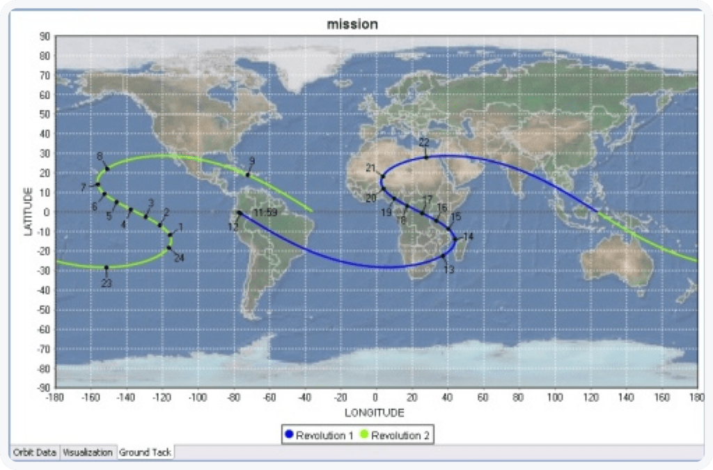 ESABASE2 MISSION EDITOR - ESABASE2